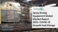 Spray Drying Equipment Market Size, Growth, Trends and Research Analysis by TBRC PowerPoint PPT Presentation