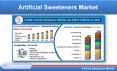 Global Artificial Sweeteners Market By Product, Companies, Forecast PowerPoint PPT Presentation