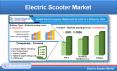 Electric Scooter Market by Country, Product, Companies, Forecast PowerPoint PPT Presentation