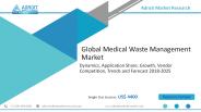 Medical Waste Management Market Growth with Challenges, Standardization, Competitive Market Share and Top Players 2020