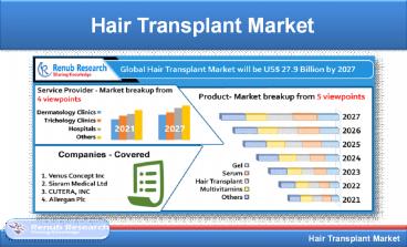 Hair Transplant Market, By Methods, Region, Companies, Forecast