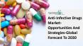 Global Anti-Infective Drugs Market Report 2021-2030 | Growth and Trends PowerPoint PPT Presentation