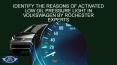 Identify the Reasons of Activated Low Oil Pressure Light in Volkswagen by Rochester Experts PowerPoint PPT Presentation