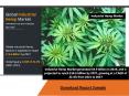 Industrial Hemp Market is projected to reach $18.6 billion by 2027, registering a CAGR of 22.4% from 2021 to 2027 -- Allied Market Research PowerPoint PPT Presentation