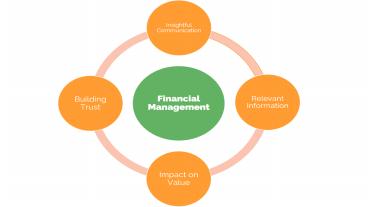Inventory Management (1)