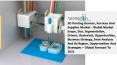 3D Printing Devices, Services And Supplies Market Size, Share, Statistics, Latest Trends, Segmentation And Forecast to 2030 PowerPoint PPT Presentation