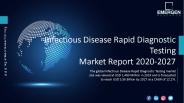 Infectious Disease Rapid Diagnostic Testing Market