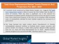 Total knee replacement market share by applications and regions for 2021- 2027 (1) PowerPoint PPT Presentation