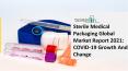 Sterile Medical Packaging Market 2021-2025, Latest Trends and Opportunities PowerPoint PPT Presentation