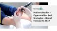 2021 Podiatry Market Size, Growth, Drivers, Trends And Forecast PowerPoint PPT Presentation