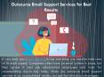 Outsource Email Support Services for Best Results PowerPoint PPT Presentation