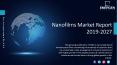 Nanofilms Market Research report, size, share, Application PowerPoint PPT Presentation