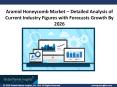 Aramid Honeycomb Market Leading Players, Revenue, CAGR, Shares, Profit and Forecast to 2026 PowerPoint PPT Presentation