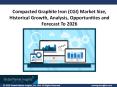 Compacted Graphite Iron Market Future Scope Competitive Analysis and Revenue till 2026 PowerPoint PPT Presentation