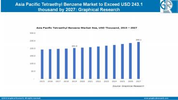 Tetraethyl Benzene Market Size in Asia Pacific 2021 - Industry Trends Report to 2027