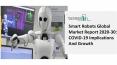 Smart Robots Market 2021: Global Growth, Trends And Forecast PowerPoint PPT Presentation