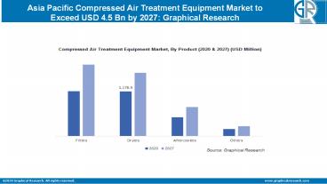 Compressed Air Treatment Equipment Market in Asia Pacific | Future Challenges and Growth Outlook by 2021-2027