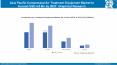 Compressed Air Treatment Equipment Market in Asia Pacific | Future Challenges and Growth Outlook by 2021-2027 PowerPoint PPT Presentation