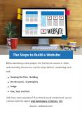 The Steps to Build a Website PowerPoint PPT Presentation