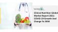 Global Clinical Nutrition Market Opportunities And Strategies To 2030 PowerPoint PPT Presentation