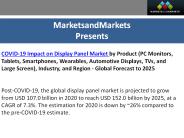 COVID-19 Impact on Display Panel Market