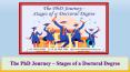 The PhD Journey – Stages of a Doctoral Degree PowerPoint PPT Presentation