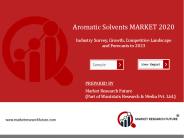 Aromatic Solvents Market 2021