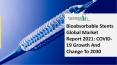 2021 Bioabsorbable Stents Market Share, Restraints, Segments And Regions PowerPoint PPT Presentation