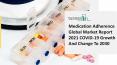 Medication Adherence Market Size, Share, Statistics, Latest Trends, Segmentation And Forecast to 2030 PowerPoint PPT Presentation
