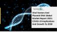 Viral Vectors & Plasmid DNA Market 2021 Global Trends, Market Share, Industry Size, Growth, Opportunities And Forecast To 2030 PowerPoint PPT Presentation