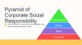 Carroll's Pyramid of Corporate Social Responsibility - Wachs Strategies PowerPoint PPT Presentation