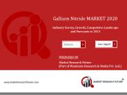 Gallium Nitride Market 2021
