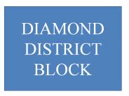 Diamond District in NY