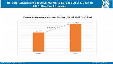Aquaculture Vaccines Market Share in Europe 2021 - Industry Growth Forecast by 2027