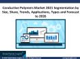 Conductive Polymers Market Size and Growth Opportunities with COVID19 Impact Analysis, Forecast By 2026 PowerPoint PPT Presentation