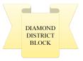 DIAMOND DISTRICT BRIDA PowerPoint PPT Presentation