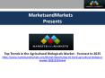 Top Trends in the Agricultural Biologicals Market Size, Share, and Market Forecast to 2025 PowerPoint PPT Presentation