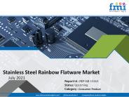 Stainless Steel Rainbow Flatware