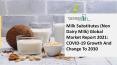 Milk Substitutes (Non dairy milk) Market 2021: Global Growth, Trends And Forecast PowerPoint PPT Presentation