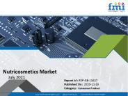 Nutricosmetics Market
