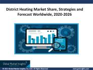 District Heating Market