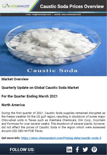 Caustic Soda Prices, News, Demand and Supply | ChemAnalyst