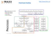 Fixed Asset Tracking Software (1)