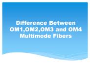 Difference Between OM1,OM2,OM3 and OM4 Multimode Fibers