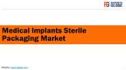 Global Medical Implants Sterile Packaging Market