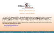 Veterinary Endoscopy Market, Dynamics, and Market Analysis