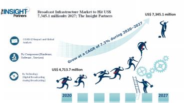 broadcast infrastructure market