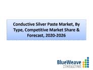 Conductive Silver Paste Market