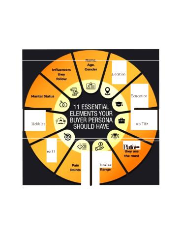 What Information Your Buyer Personas Should Include? (1)