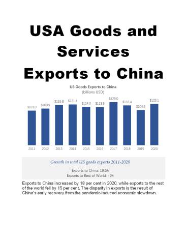 USA Goods and Services Exports to China
